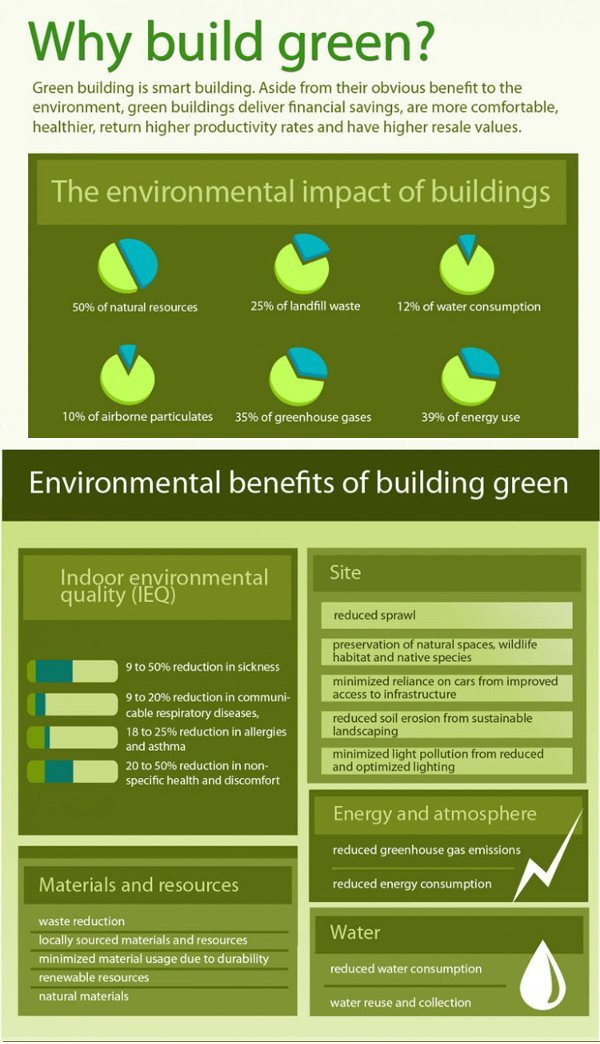 green building concepts
